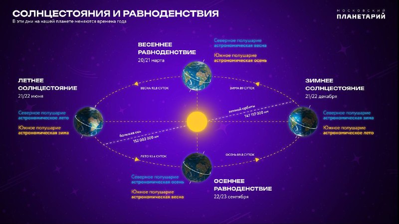 Летнее солнцестояние 2025: что означает самый длинный день года