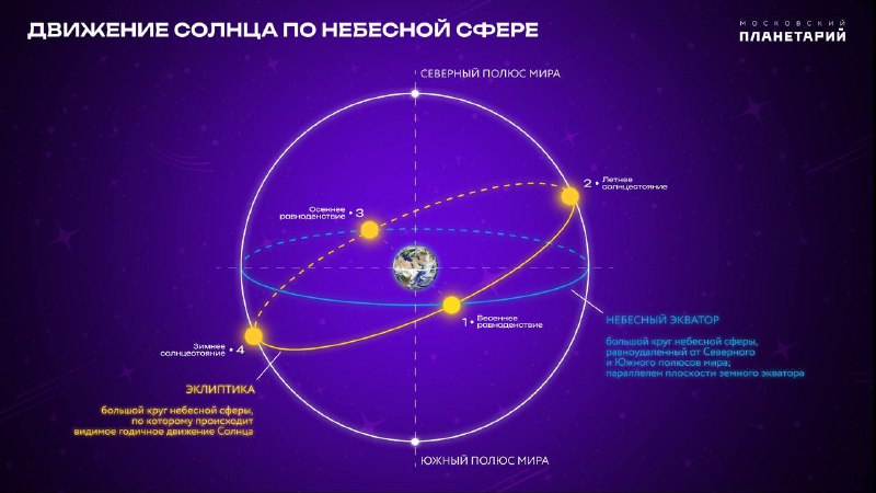 Летнее солнцестояние 2025: что означает самый длинный день года