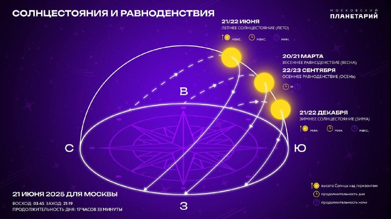 Летнее солнцестояние 2025: что означает самый длинный день года