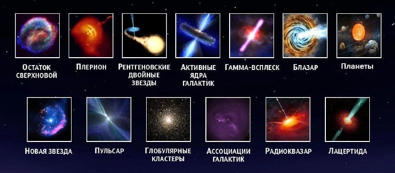 Космические радиоисточники: открытие и исследования