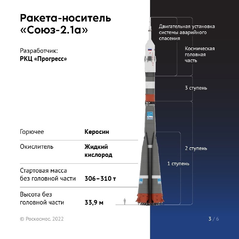 Видимые явления во время запуска космического корабля с Байконура