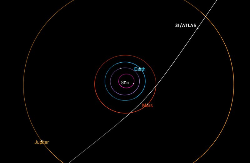 Межзвездный объект 3I/ATLAS: первый из движущихся к нам межзвездных тел