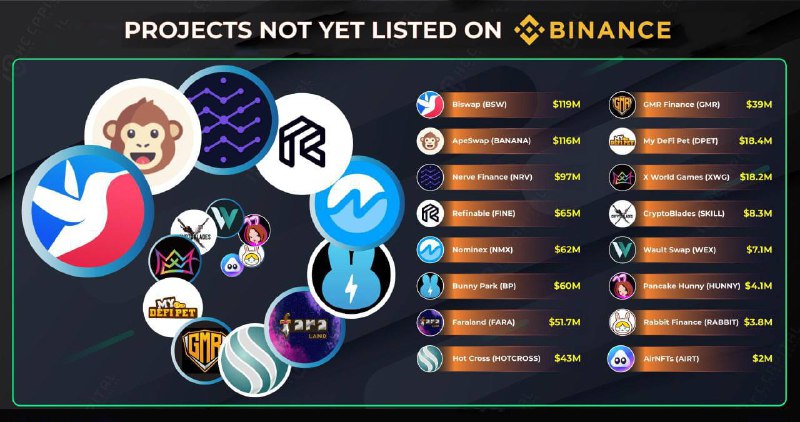 Потенциал высокой доходности в криптосети Binance Smart Chain