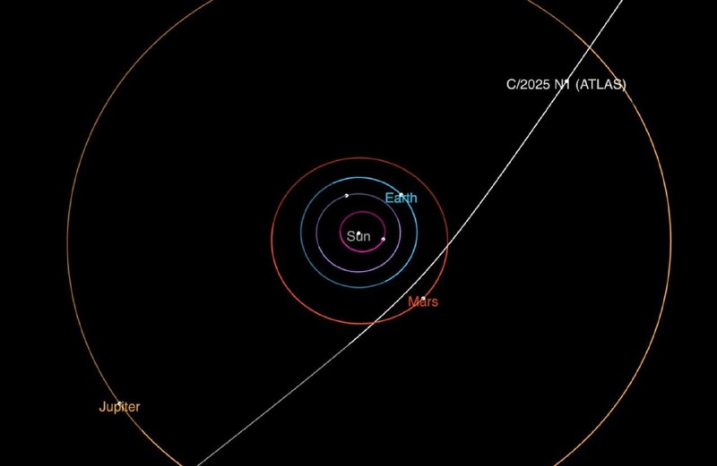 Обнаружение нового межзвёздного объекта: что известно о комете 3I/ATLAS