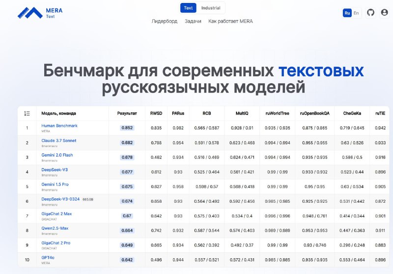 Россия отстает в разработке ИИ: выводы тестирования GigaChat от Сбера