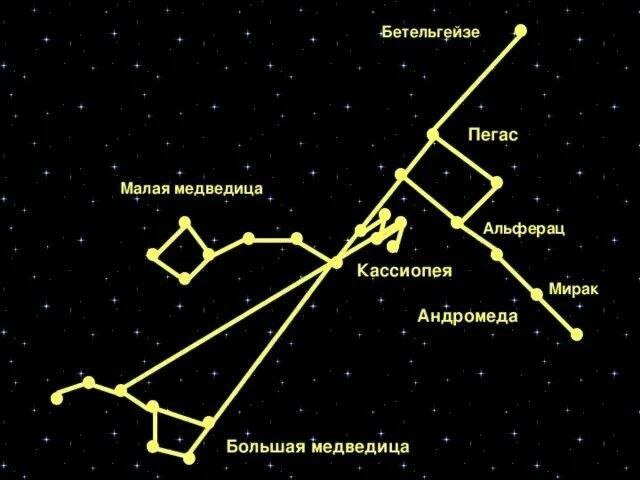 Что такое созвездия и как они формируются
