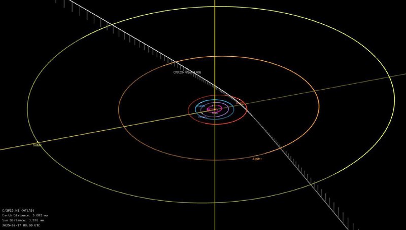 Новые данные по межзвездной комете 3I/ATLAS: размеры и особенности