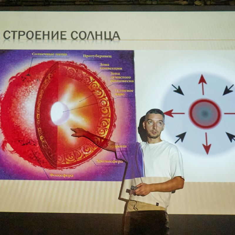 График астрономических путешествий и наблюдений на ближайшие месяцы