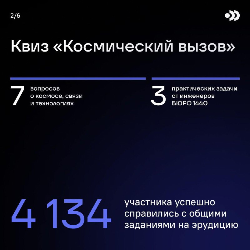 Российские участники приняли участие в «Космическом вызове» в честь Дня космонавтики