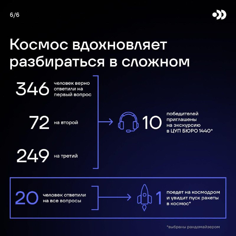 Российские участники приняли участие в «Космическом вызове» в честь Дня космонавтики